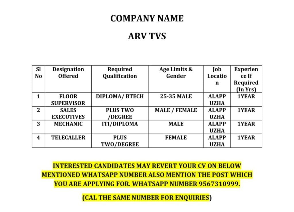 ആലപ്പുഴ ജില്ലയിലെ തൊഴിലവസരങ്ങൾ Employability Centre Alappuzha Jobs