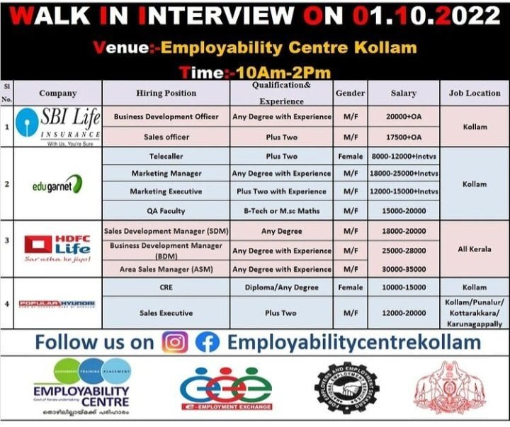 കൊല്ലം എംപ്ലോയബിലിറ്റി സെന്ററിൽ ഇന്റർവ്യൂ ഒക്ടോബർ 1ന് Employability Centre Kollam Jobs Free