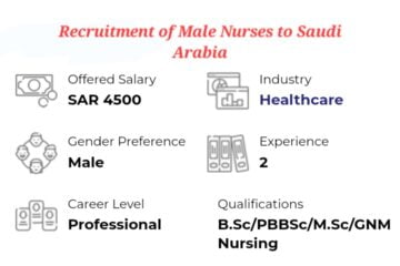 Recruitment of Male Nurses to Saudi Arabia