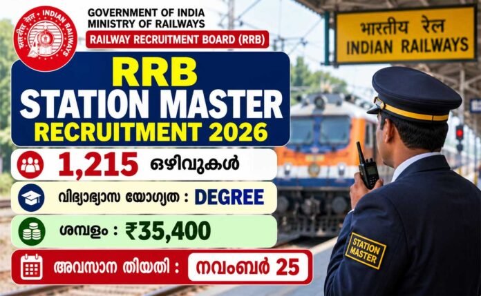 rrb-station-master-jobs-202 rrb station master jobs 2026